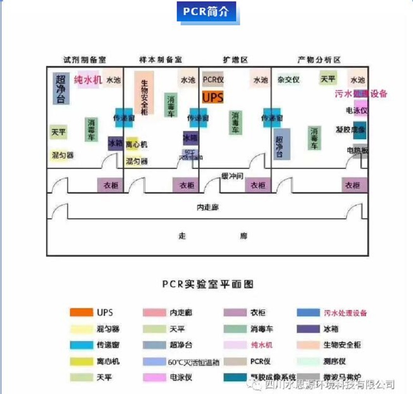 PCR實驗室三劍客——關(guān)于PCR核酸檢測，你知道三劍客是“誰”嗎？